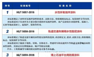 15项新行业标准将于明年正式实施